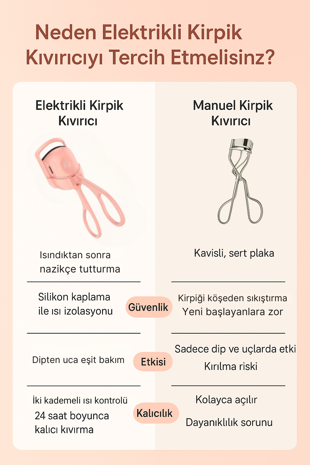 Elektronik Kirpik Kıvırıcı