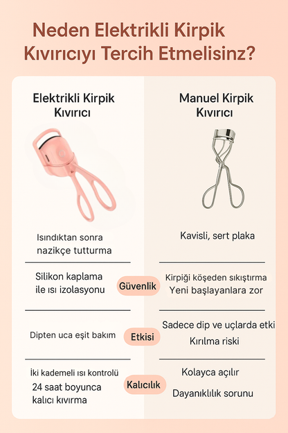 Elektronik Kirpik Kıvırıcı